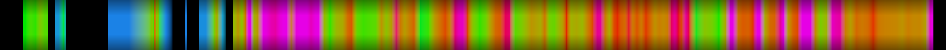 Script heatmap