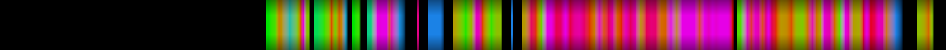 Script heatmap