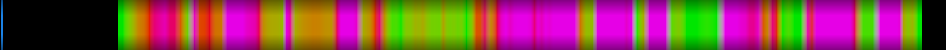 Script heatmap