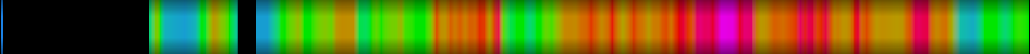 Script heatmap