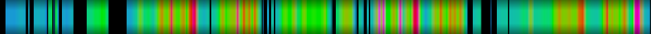 Script heatmap