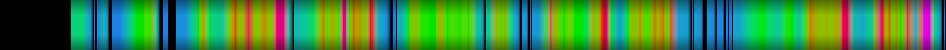 Script heatmap