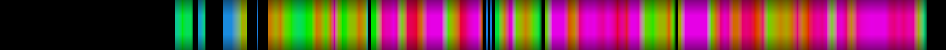 Script heatmap