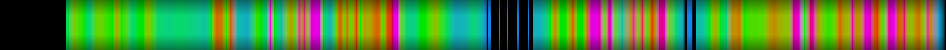 Script heatmap