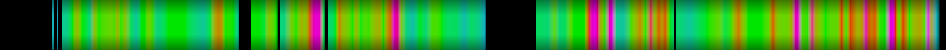 Script heatmap