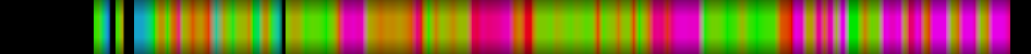 Script heatmap