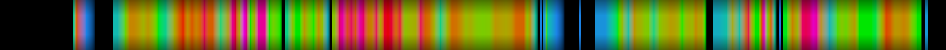Script heatmap