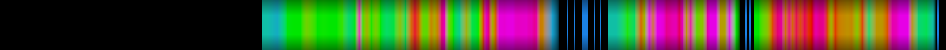 Script heatmap