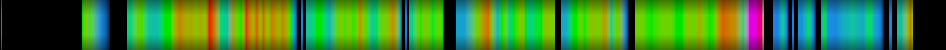 Script heatmap