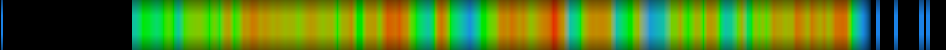 Script heatmap