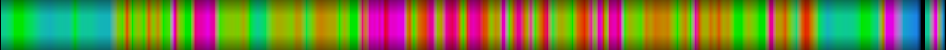 Script heatmap