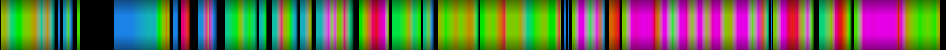 Script heatmap