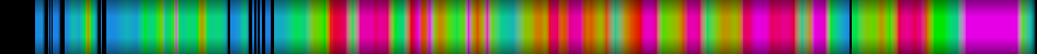 Script heatmap