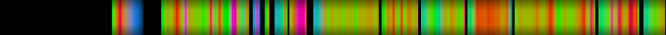 Script heatmap