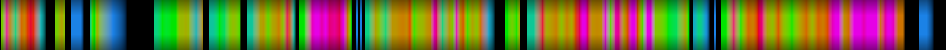 Script heatmap