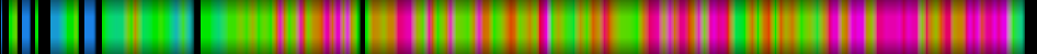 Script heatmap