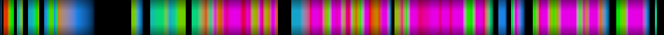 Script heatmap