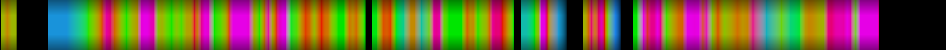 Script heatmap