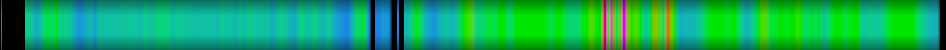 Script heatmap