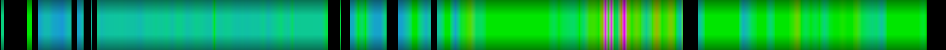 Script heatmap