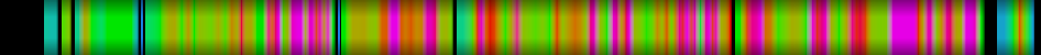 Script heatmap