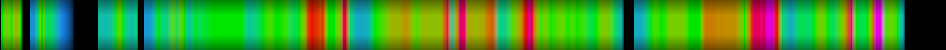 Script heatmap