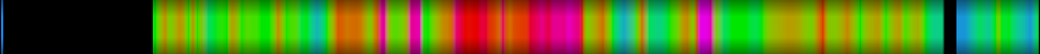 Script heatmap