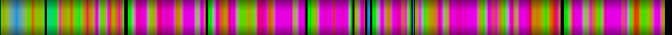Script heatmap