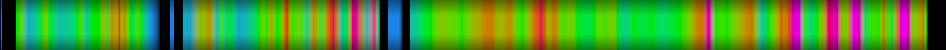 Script heatmap