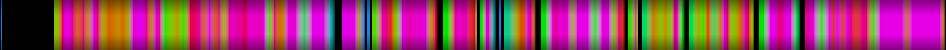 Script heatmap