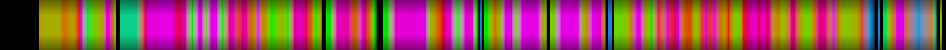 Script heatmap