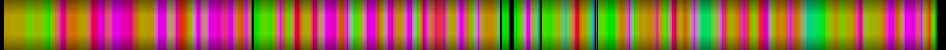 Script heatmap