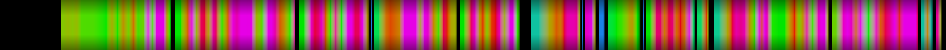 Script heatmap