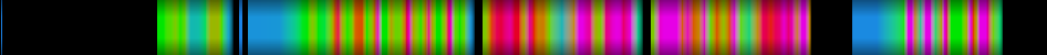Script heatmap