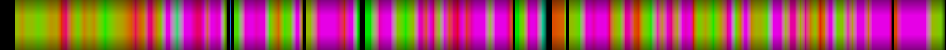 Script heatmap