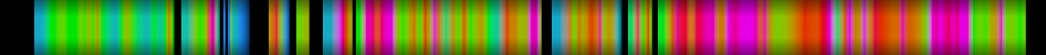 Script heatmap