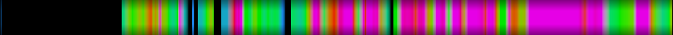 Script heatmap