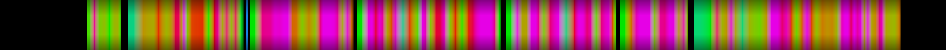 Script heatmap