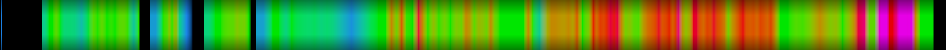 Script heatmap