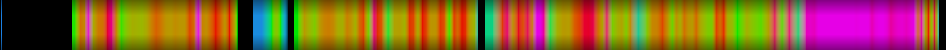 Script heatmap