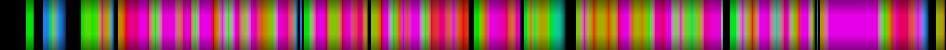 Script heatmap