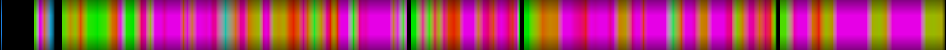 Script heatmap