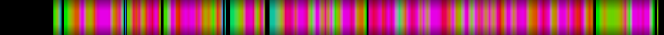Script heatmap