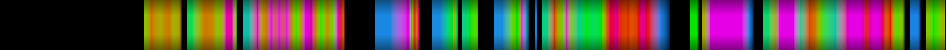 Script heatmap
