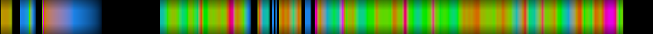 Script heatmap