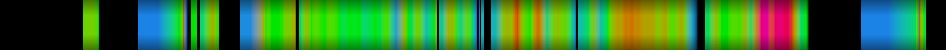 Script heatmap