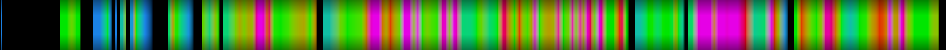 Script heatmap