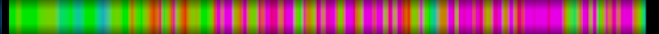 Script heatmap
