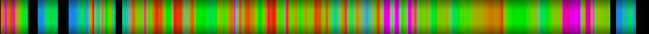 Script heatmap
