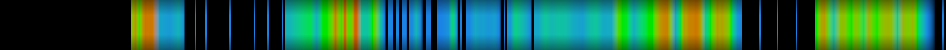 Script heatmap
